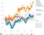 Tableau Desktop